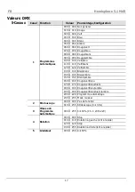 Preview for 17 page of Chauvet DJ Hemisphere 5.1 Quick Reference Manual