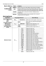 Preview for 22 page of Chauvet DJ Hemisphere 5.1 Quick Reference Manual