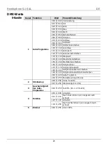 Preview for 24 page of Chauvet DJ Hemisphere 5.1 Quick Reference Manual