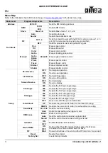 Preview for 5 page of Chauvet DJ Intimidator Spot 260X Quick Reference Manual