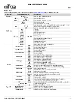 Preview for 5 page of Chauvet DJ Intimidator Spot 375ZX Quick Reference Manual