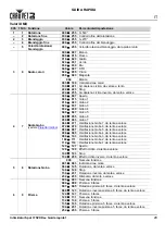 Preview for 31 page of Chauvet DJ Intimidator Spot 375ZX Quick Reference Manual