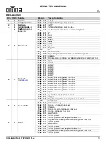 Preview for 37 page of Chauvet DJ Intimidator Spot 375ZX Quick Reference Manual