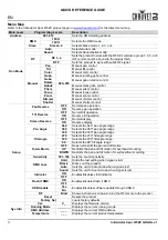 Preview for 4 page of Chauvet DJ Intimidator Spot 475ZX Quick Reference Manual