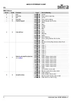 Preview for 6 page of Chauvet DJ Intimidator Spot 475ZX Quick Reference Manual