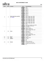 Preview for 7 page of Chauvet DJ Intimidator Spot 475ZX Quick Reference Manual