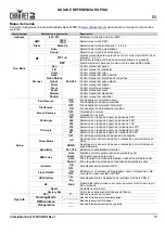 Preview for 11 page of Chauvet DJ Intimidator Spot 475ZX Quick Reference Manual