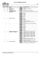 Preview for 13 page of Chauvet DJ Intimidator Spot 475ZX Quick Reference Manual