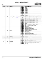 Preview for 14 page of Chauvet DJ Intimidator Spot 475ZX Quick Reference Manual