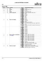 Preview for 20 page of Chauvet DJ Intimidator Spot 475ZX Quick Reference Manual