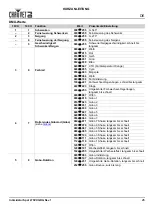 Preview for 27 page of Chauvet DJ Intimidator Spot 475ZX Quick Reference Manual