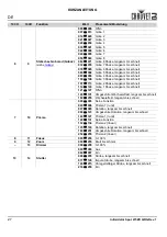 Preview for 28 page of Chauvet DJ Intimidator Spot 475ZX Quick Reference Manual