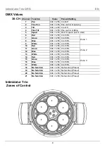 Preview for 9 page of Chauvet DJ Intimidator Trio Quick Reference Manual