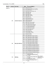 Preview for 12 page of Chauvet DJ Intimidator Trio Quick Reference Manual