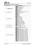 Preview for 20 page of Chauvet DJ KINTA FX ILS User Manual