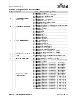 Preview for 39 page of Chauvet DJ KINTA FX ILS User Manual