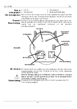 Preview for 21 page of Chauvet DJ LX-10 Quick Reference Manual