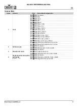 Preview for 9 page of Chauvet DJ Mini Kinta ILS Quick Reference Manual