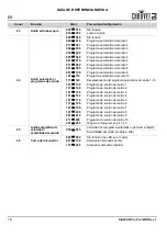 Preview for 17 page of Chauvet DJ SlimPAR PRO Pix Quick Reference Manual