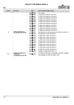 Preview for 19 page of Chauvet DJ SlimPAR PRO Pix Quick Reference Manual