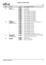 Preview for 24 page of Chauvet DJ SlimPAR PRO Pix Quick Reference Manual