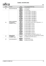 Preview for 26 page of Chauvet DJ SlimPAR PRO Pix Quick Reference Manual