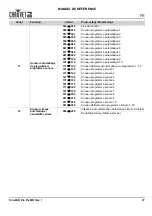 Preview for 28 page of Chauvet DJ SlimPAR PRO Pix Quick Reference Manual