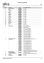 Preview for 34 page of Chauvet DJ SlimPAR PRO Pix Quick Reference Manual