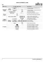 Preview for 8 page of Chauvet DJ Vivid Drive 28N Quick Reference Manual