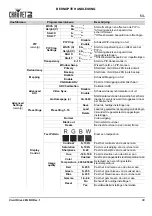 Предварительный просмотр 41 страницы Chauvet DJ Vivid Drive 28N Quick Reference Manual