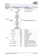 Preview for 17 page of Chauvet Professional 080111732 User Manual