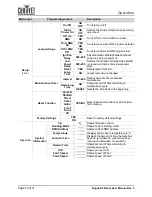 Preview for 18 page of Chauvet Professional 080111732 User Manual