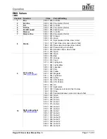 Preview for 19 page of Chauvet Professional 080111732 User Manual