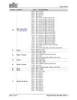 Preview for 20 page of Chauvet Professional 080111732 User Manual