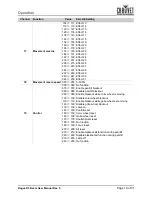 Preview for 21 page of Chauvet Professional 080111732 User Manual