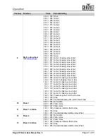 Preview for 23 page of Chauvet Professional 080111732 User Manual