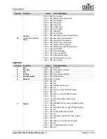 Предварительный просмотр 31 страницы Chauvet Professional 08011685 User Manual