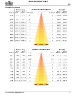 Preview for 7 page of Chauvet Professional 220OVATIONFTD55WW Quick Reference Manual