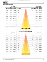 Preview for 27 page of Chauvet Professional 220OVATIONFTD55WW Quick Reference Manual