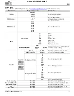 Предварительный просмотр 5 страницы Chauvet Professional COLOR Strike M Quick Reference Manual