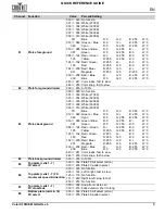 Предварительный просмотр 9 страницы Chauvet Professional COLOR Strike M Quick Reference Manual