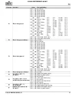 Предварительный просмотр 13 страницы Chauvet Professional COLOR Strike M Quick Reference Manual