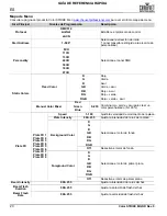 Предварительный просмотр 24 страницы Chauvet Professional COLOR Strike M Quick Reference Manual