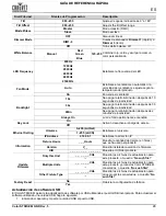 Предварительный просмотр 25 страницы Chauvet Professional COLOR Strike M Quick Reference Manual