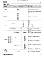 Предварительный просмотр 43 страницы Chauvet Professional COLOR Strike M Quick Reference Manual