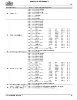 Предварительный просмотр 47 страницы Chauvet Professional COLOR Strike M Quick Reference Manual