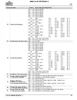 Предварительный просмотр 51 страницы Chauvet Professional COLOR Strike M Quick Reference Manual