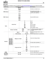 Предварительный просмотр 81 страницы Chauvet Professional COLOR Strike M Quick Reference Manual