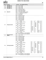 Предварительный просмотр 85 страницы Chauvet Professional COLOR Strike M Quick Reference Manual