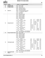 Предварительный просмотр 89 страницы Chauvet Professional COLOR Strike M Quick Reference Manual